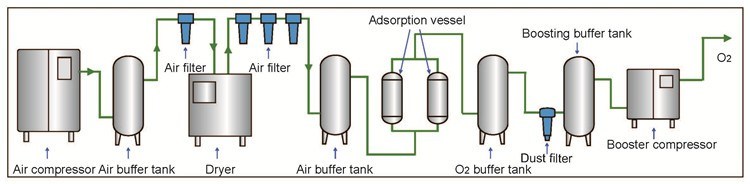 Medical Care Oxygen Generator Oxygen Concentrator