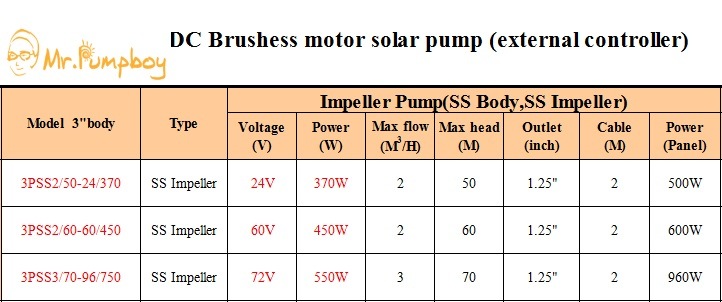 2018 New Product Solar Water Pump, 3