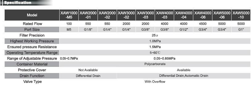 Air Preparation Units-Xaw Series (SMC air filter regulator)