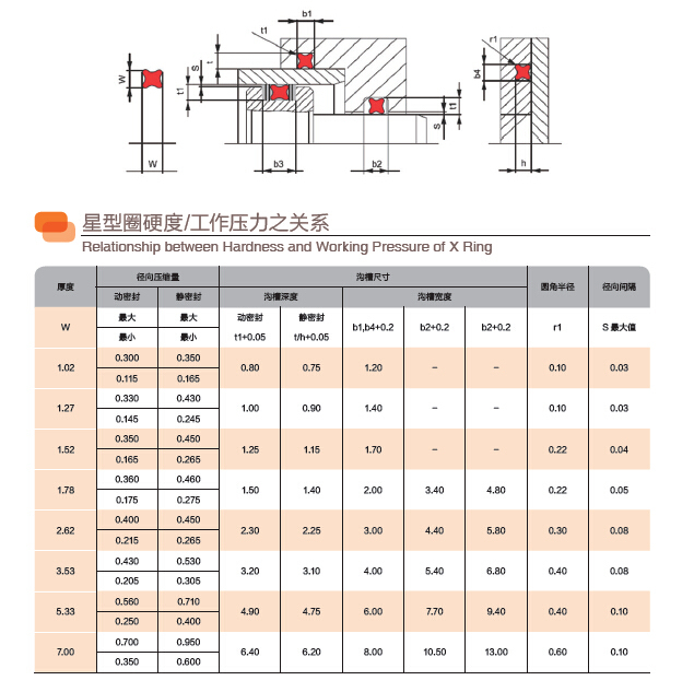 Spare Parts Made of NBR Rubber