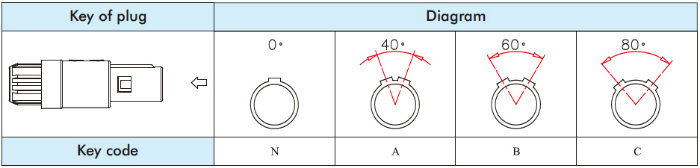 Substitute Odus Mini-Snap Plastic Housing Push-Pull Connector