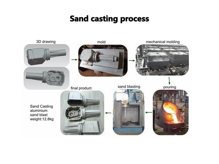 OEM China Auto Parts Iron Casting Foundry Casting