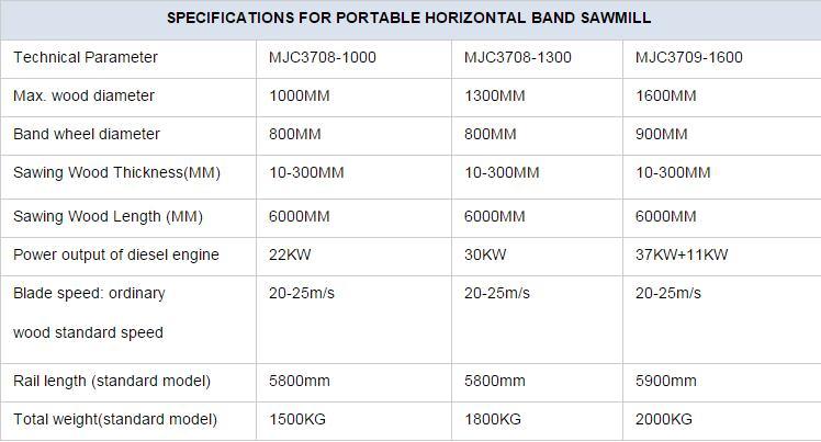 Petrol Powered Bandsaw Machine Diesel Powered Bandsaw Machine