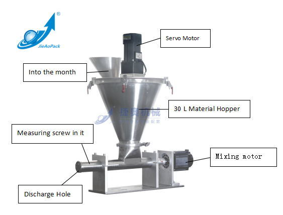 Horizontal Screw Measuring Machine Equipped for Powder Packing (JAS-30L)