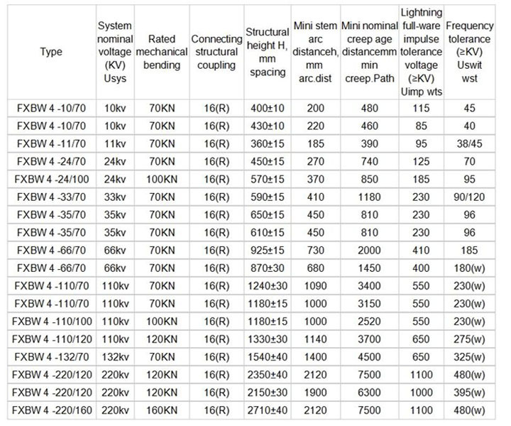 11kv Silicone Rubber Insulator with IEC Standard (IEC61109)