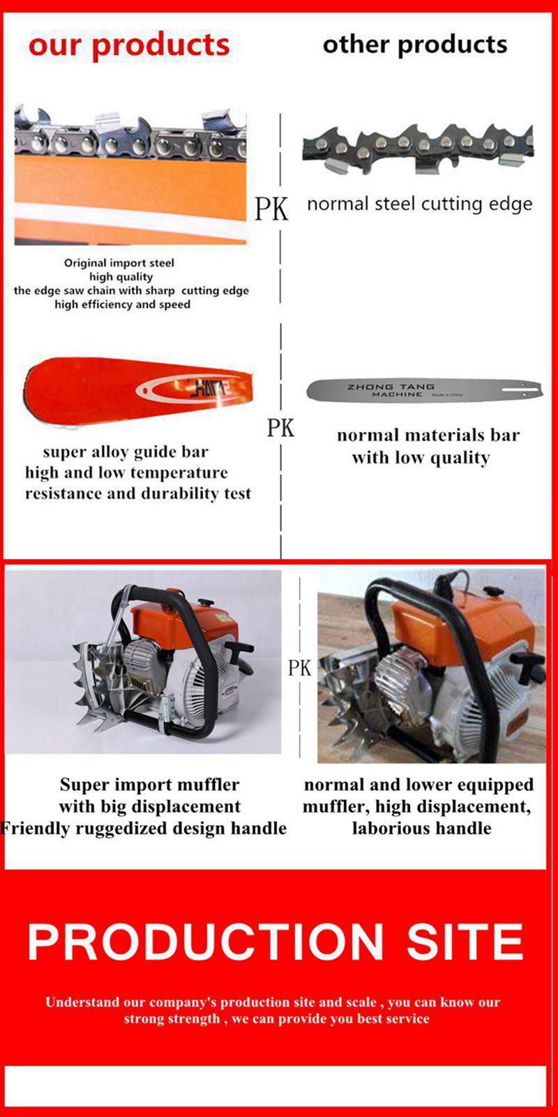 2017 Well Equipped 070 4.8kw T Gasoline Chain Saw