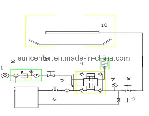 Suncenter Hydraulic Pressure Test Bench