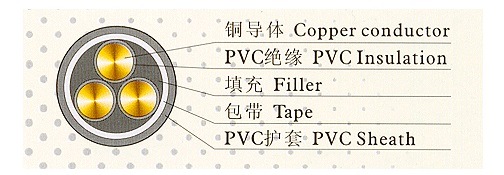 PVC Flexible Power Cable H05VV-F/H03VV-F/Rvv Cable