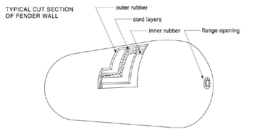 Yokohama Floating Fenders Pneumatic 50/80 Yokohama Fender for Sale