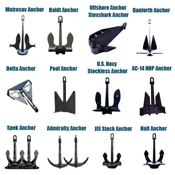 Ship Stockless Anchor Us Navy Anchor