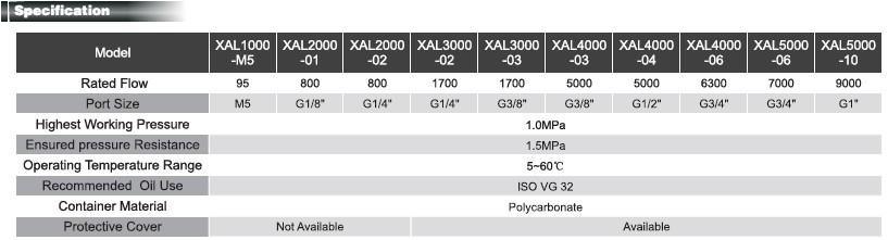 Air Preparation Units-Xal Series (SMC Lubricator)