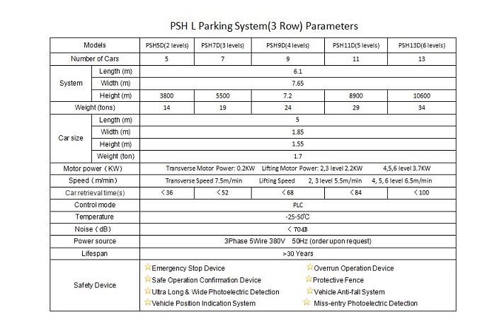 Automated Mechanical Carousel Multistory Car Parking Lift System