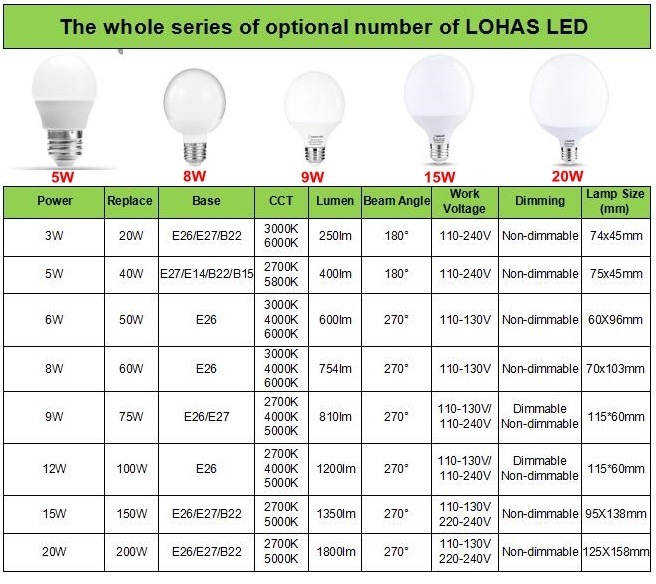 High Power LED Bulb E27 3W 5W 6W 9W 12W 13.5W 18W Cold White LED Light Bulb