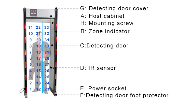 24 Detecting Zone Walking Through Type Security Door Type Metal Detector