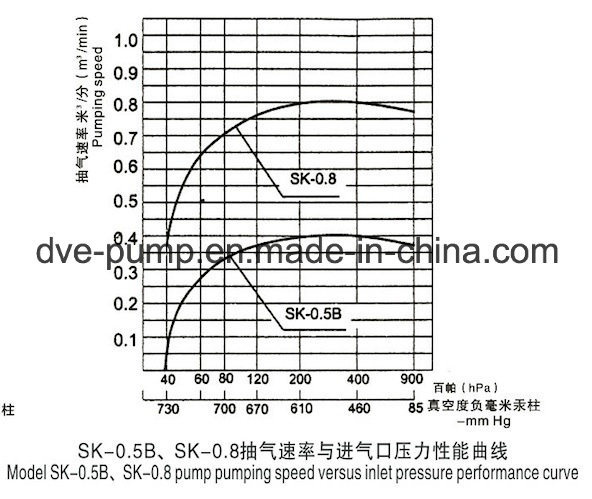 Blue Painted Single Stage Water Ring Vacuum Pump