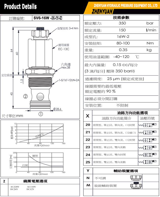 Electro Solenoid Sv6-16W Sv10-28 Cartridge Valve