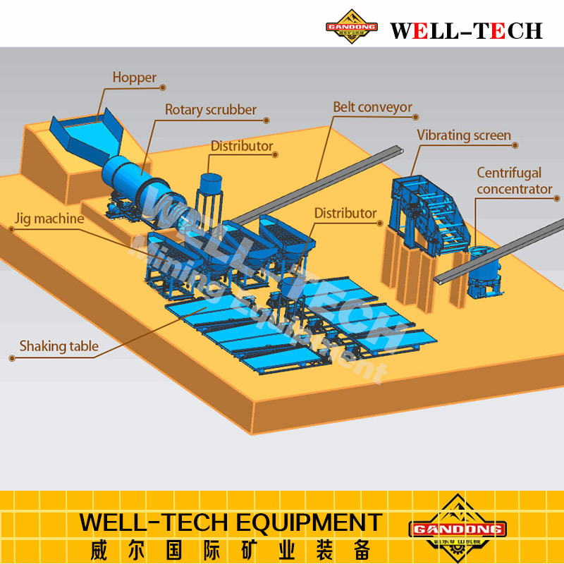 Gold Machine Shaking Table Separator