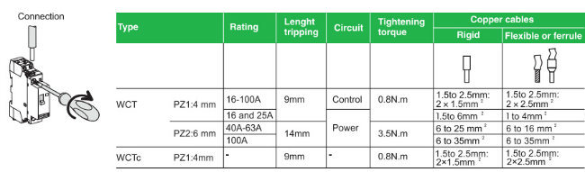 Magnetic Price Electricity Household Contactor (WCT 25A)