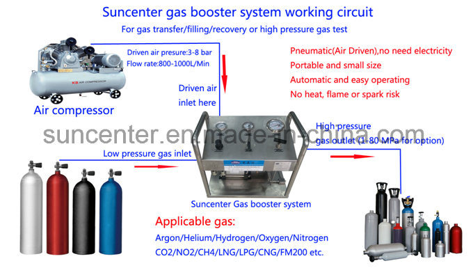 Suncenter Air Driven Freon Recovery/Transfer/Filling Pump