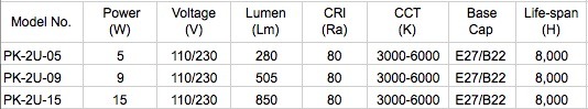 E12 E14 E27 5W 7W 2u LED Energy Saving Lamps