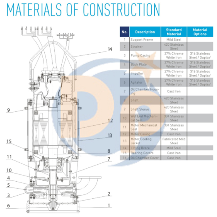 Submersible Sand Slurry Pump Price List with Agitator