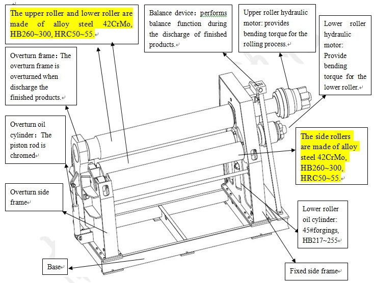 Hot! Mclw12xnc-50*3500 Large Hydraulic CNC Four Roller Plate Bending/Rolling Machine