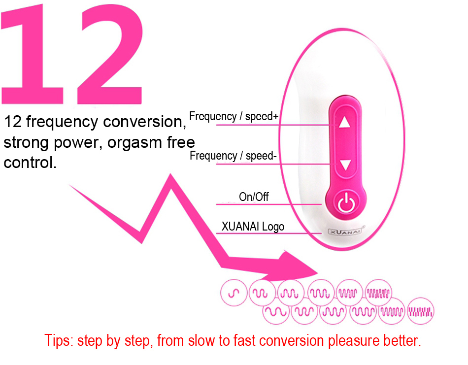 Sex Vibrators Silicone, 12 Speeds Dual Shock Clitoris Stimulator Waterproof G Spot Vibrator Adult Sex Toys for Woman