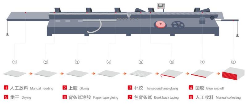 Manufactruing Supplier Zbbseries Students Book Perfect Glue Book Binding Machine