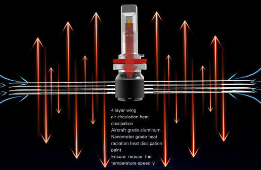 CREE Xd14 Light Source for LED Car Light 4000lm Auto LED Headlamps