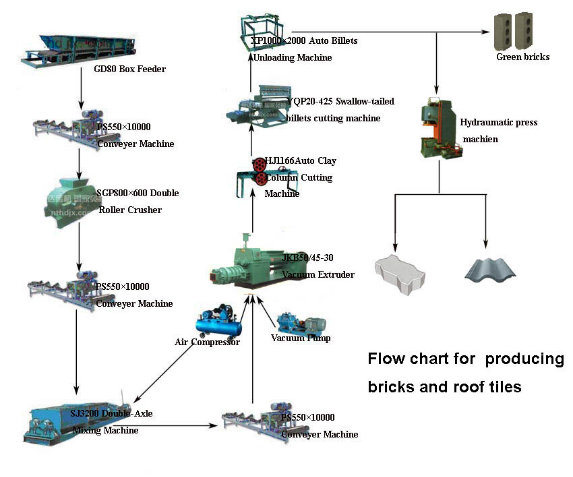 Jkb50 Red Brick Machinery for MID-Asia Country