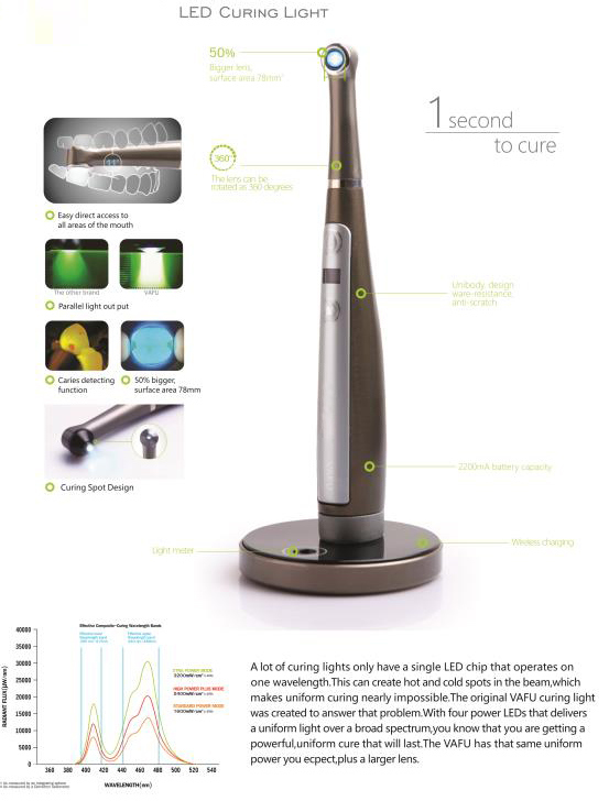 Dental LED Light Curing Device