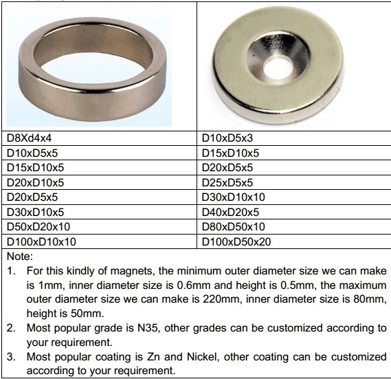 All Kinds of Strong Neodymium Ring Magnet