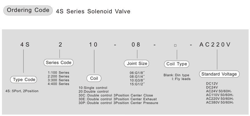 4s210-08 Mindman Solenoid Valves