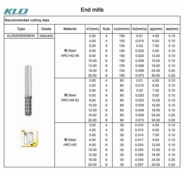 Woodworking Tool / Milling Cutter/ Carving Bits Used for Machine Tool and CNC Cutting Tool