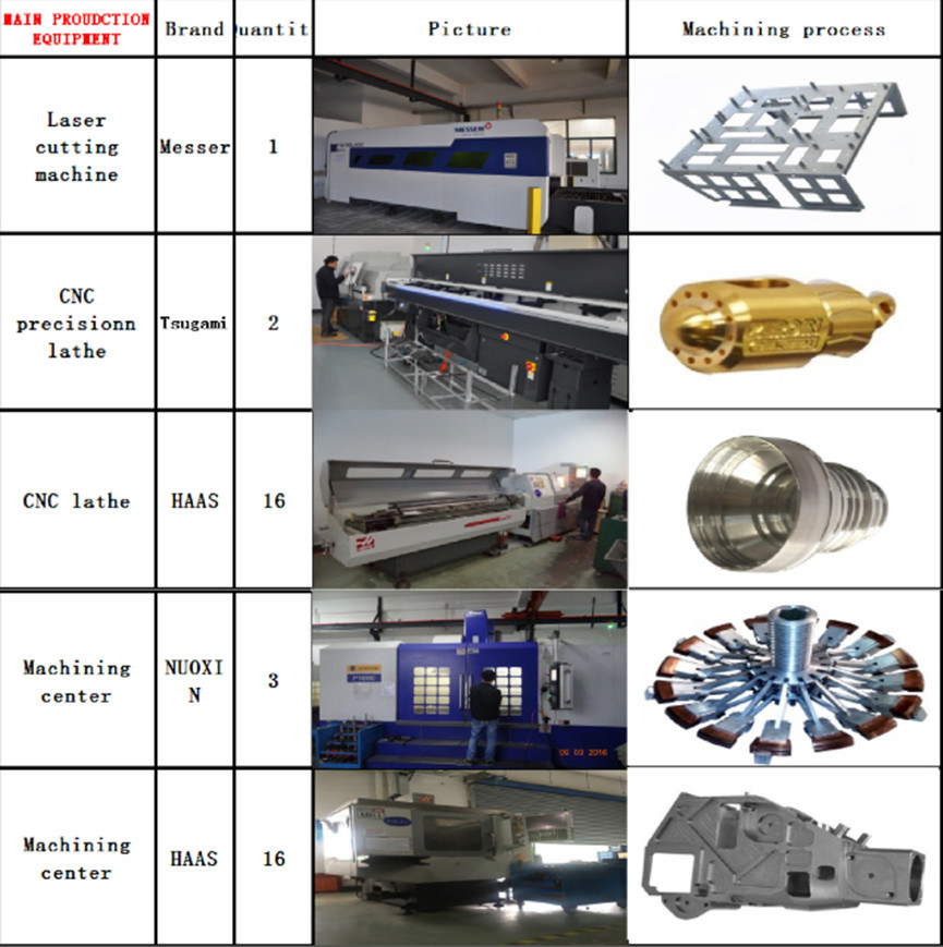 Factory Price High Precision CNC Machining Pipe Fitting with ISO9001: 2008