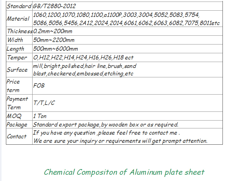 5052 O-H112 Aluminum Sheet Price Per Ton