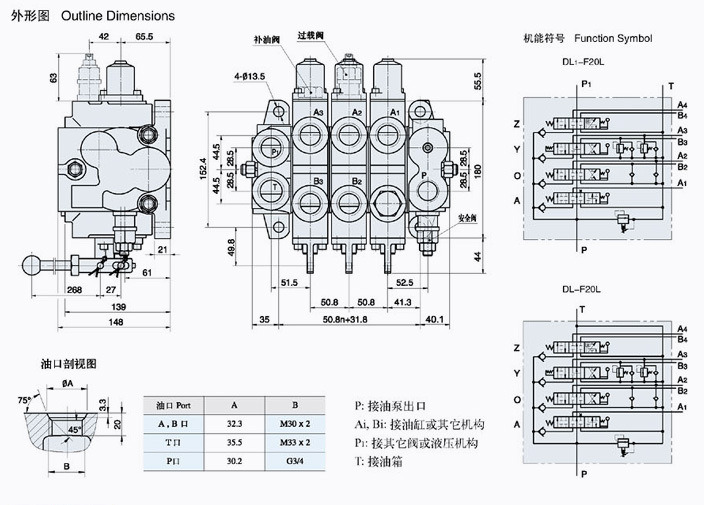 Manual Operated Hydraulic Monoblock Directional Valve Control Valves