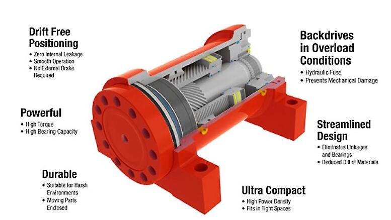 Hydraulic Rotary Actuator with Good Price