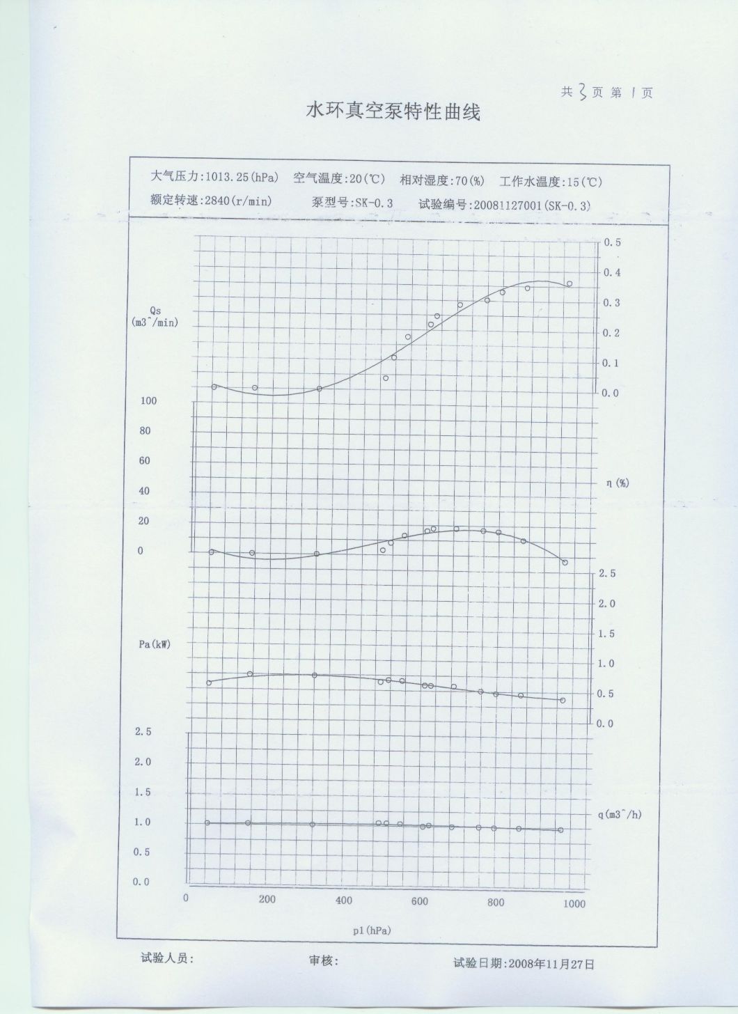 Yhzkb Shanghai Yulong Sterilization Machine / Vacuum Pump for Autoclave