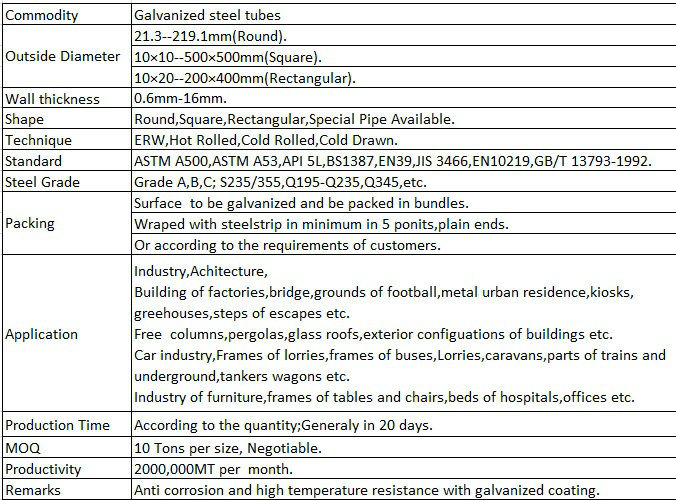 Hot Dipped Galvanizing Steel Pipe, Light Weight Gi Steel Pipe