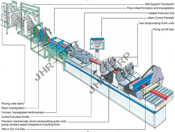 Computer Controlled 15t 30t FRP GRP Profile Pultrusion Machine