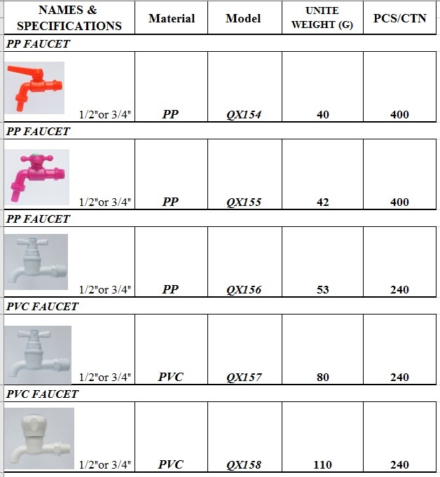 Plastic Faucet for Water Supply with Transparent or Translucent Color