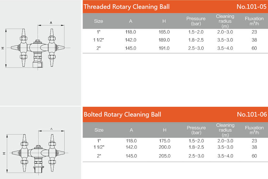 38.1mm 3D Automatic Rotary Tank Washing Nozzle