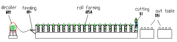 Metal Deck Roll Forming Machine