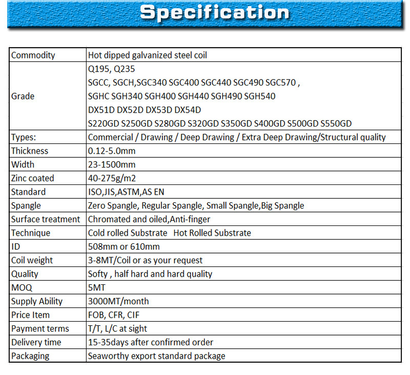 Prime Hot Dipped Galvanized Steel Roll for Pipe Production