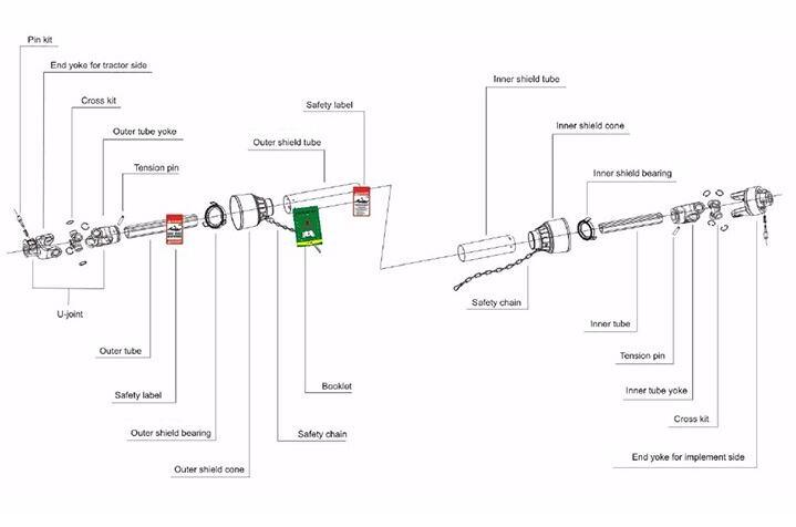 Pto Shaft with Push Pin and Plain Bore Yoke