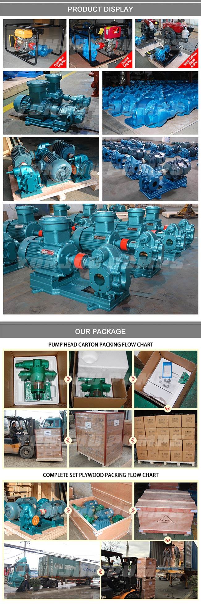 KCB Series External Gear Oil Pump