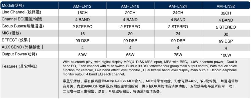 Special PA System Bigger Mixer Ln Series Audio Professional Power Amplifier Speaker