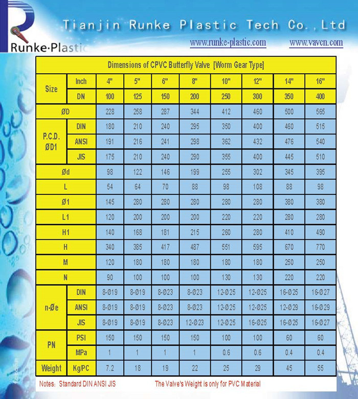 High Quality CPVC Butterfly Valve JIS Standard 10K