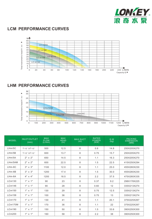 Centrifugal Water Pump, Surface Pump for Garden